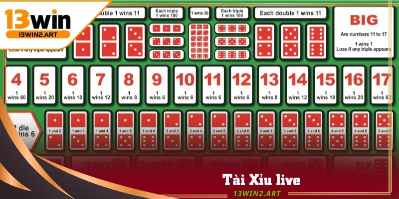 Dealer Tài Xỉu 13win mang lại cảm giác sống động như tại sòng bài thật